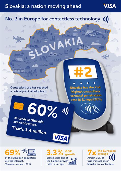 Slovakia, the European Contactless Haven 